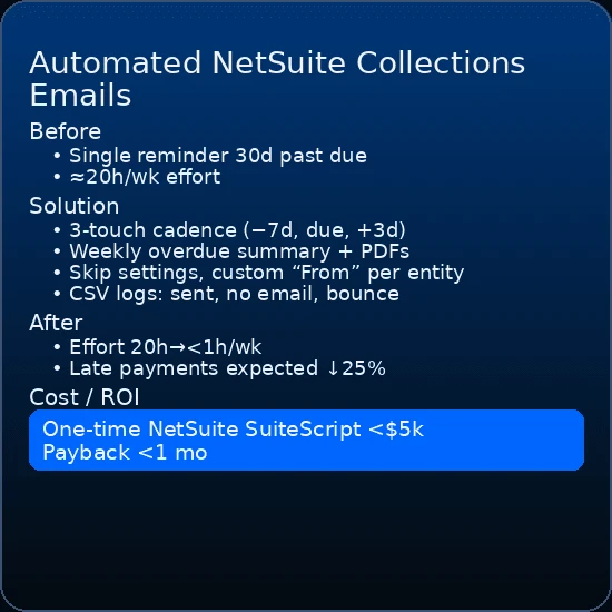 Case study: automated NetSuite collections emails